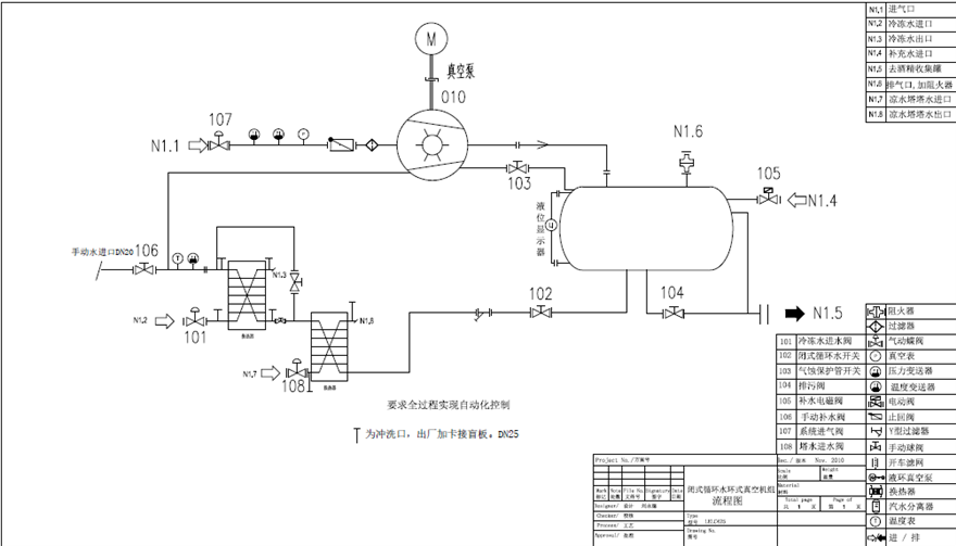 化工水環(huán)真空機組工作原理是什么？